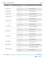 Preview for 494 page of Altera Cyclone V Device Handbook