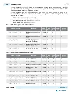 Preview for 502 page of Altera Cyclone V Device Handbook