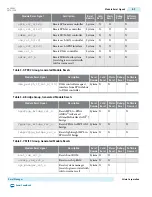 Preview for 503 page of Altera Cyclone V Device Handbook