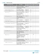 Preview for 504 page of Altera Cyclone V Device Handbook