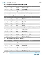 Preview for 537 page of Altera Cyclone V Device Handbook