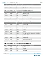 Preview for 543 page of Altera Cyclone V Device Handbook