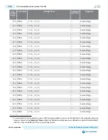 Preview for 562 page of Altera Cyclone V Device Handbook