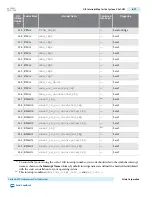 Preview for 563 page of Altera Cyclone V Device Handbook