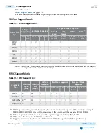 Preview for 680 page of Altera Cyclone V Device Handbook