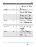 Предварительный просмотр 853 страницы Altera Cyclone V Device Handbook