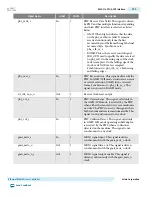 Предварительный просмотр 856 страницы Altera Cyclone V Device Handbook