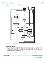 Предварительный просмотр 879 страницы Altera Cyclone V Device Handbook