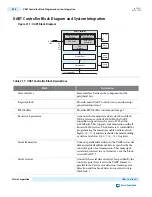 Предварительный просмотр 975 страницы Altera Cyclone V Device Handbook