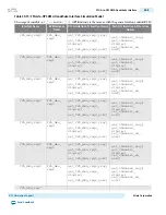 Preview for 1045 page of Altera Cyclone V Device Handbook