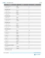 Preview for 1048 page of Altera Cyclone V Device Handbook