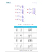 Предварительный просмотр 22 страницы Altera DE2 Board Getting Started Manual