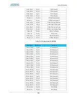 Предварительный просмотр 39 страницы Altera DE2 Board Getting Started Manual