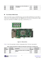 Предварительный просмотр 16 страницы Altera DE5-NET User Manual