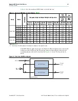 Предварительный просмотр 63 страницы Altera EP2AGX125 Device Handbook