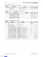 Preview for 32 page of Altera EthernetBlaster Communications Cable PL-ETH2-BLASTER User Manual