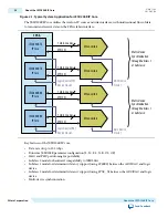 Предварительный просмотр 7 страницы Altera JESD204B IP CORE User Manual