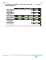 Предварительный просмотр 91 страницы Altera JESD204B IP CORE User Manual