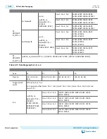 Предварительный просмотр 115 страницы Altera JESD204B IP CORE User Manual