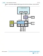 Предварительный просмотр 131 страницы Altera JESD204B IP CORE User Manual