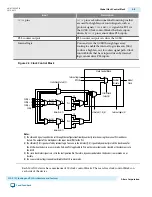 Preview for 11 page of Altera MAX 10 User Manual