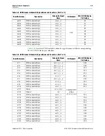 Preview for 15 page of Altera MAX V CPLD Reference Manual