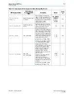 Предварительный просмотр 111 страницы Altera PHY IP Core User Manual