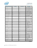 Предварительный просмотр 20 страницы Altera Stratix 10 GX FPGA User Manual