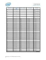 Предварительный просмотр 30 страницы Altera Stratix 10 GX FPGA User Manual