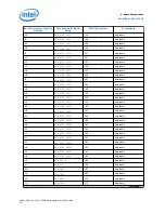 Предварительный просмотр 34 страницы Altera Stratix 10 GX FPGA User Manual