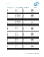 Предварительный просмотр 35 страницы Altera Stratix 10 GX FPGA User Manual