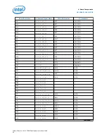 Предварительный просмотр 40 страницы Altera Stratix 10 GX FPGA User Manual