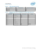 Предварительный просмотр 47 страницы Altera Stratix 10 GX FPGA User Manual