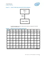 Предварительный просмотр 57 страницы Altera Stratix 10 GX FPGA User Manual