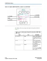 Предварительный просмотр 98 страницы Altera Stratix GX User Manual