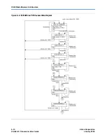 Предварительный просмотр 122 страницы Altera Stratix GX User Manual