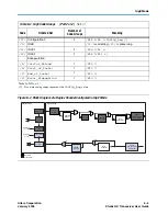 Предварительный просмотр 157 страницы Altera Stratix GX User Manual