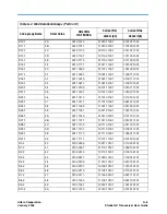 Предварительный просмотр 289 страницы Altera Stratix GX User Manual