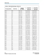 Предварительный просмотр 290 страницы Altera Stratix GX User Manual