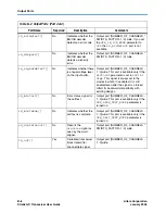 Предварительный просмотр 304 страницы Altera Stratix GX User Manual