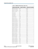 Preview for 46 page of Altera Stratix II GX PCI Express Reference Manual