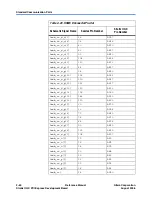 Preview for 50 page of Altera Stratix II GX PCI Express Reference Manual