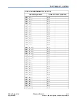 Preview for 55 page of Altera Stratix II GX PCI Express Reference Manual