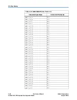 Preview for 60 page of Altera Stratix II GX PCI Express Reference Manual