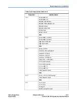 Preview for 67 page of Altera Stratix II GX PCI Express Reference Manual