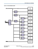 Preview for 69 page of Altera Stratix II GX PCI Express Reference Manual