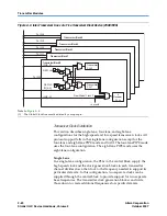 Предварительный просмотр 32 страницы Altera Stratix II GX User Manual