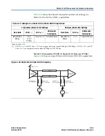 Предварительный просмотр 71 страницы Altera Stratix II GX User Manual