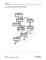 Предварительный просмотр 188 страницы Altera Stratix II GX User Manual