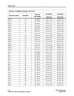 Предварительный просмотр 664 страницы Altera Stratix II GX User Manual